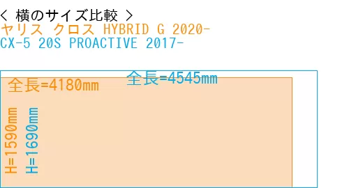 #ヤリス クロス HYBRID G 2020- + CX-5 20S PROACTIVE 2017-